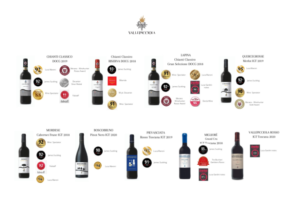 Premi 2022 ai vini di Vallepicciola: in prima linea il Chianti Classico DOCG 2019 e il Lapina Chianti Classico Gran Selezione DOCG 2018.